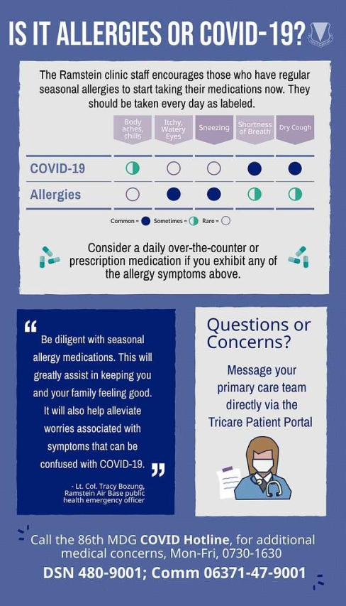 Access Your Health Records with Lexington Clinic Portal