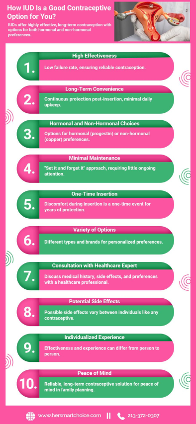 Affordable IUD Prices: A Comprehensive Guide