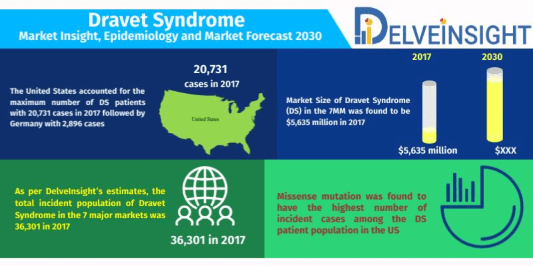 Join the Fight with Dravet Syndrome Foundation