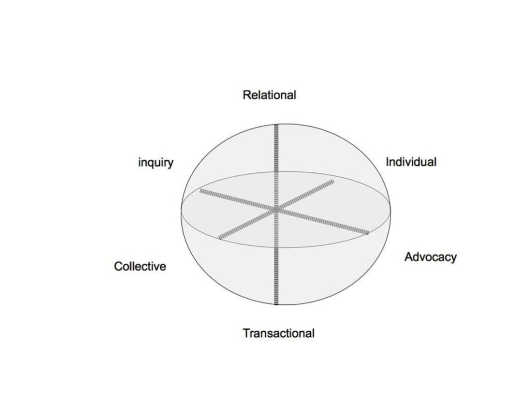 The Power of Advocacy Alliances: Driving Change Together
